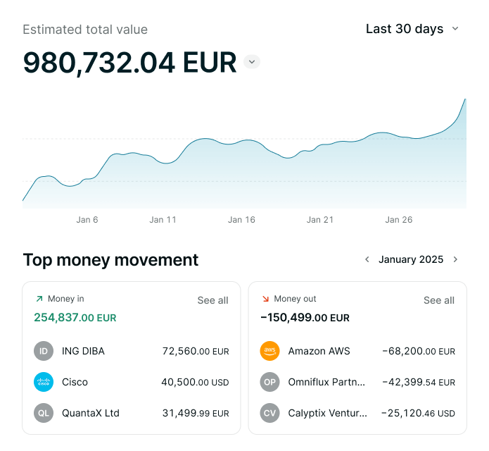 analytics display