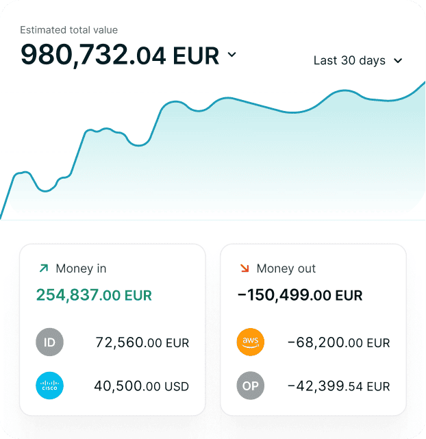 analytics display